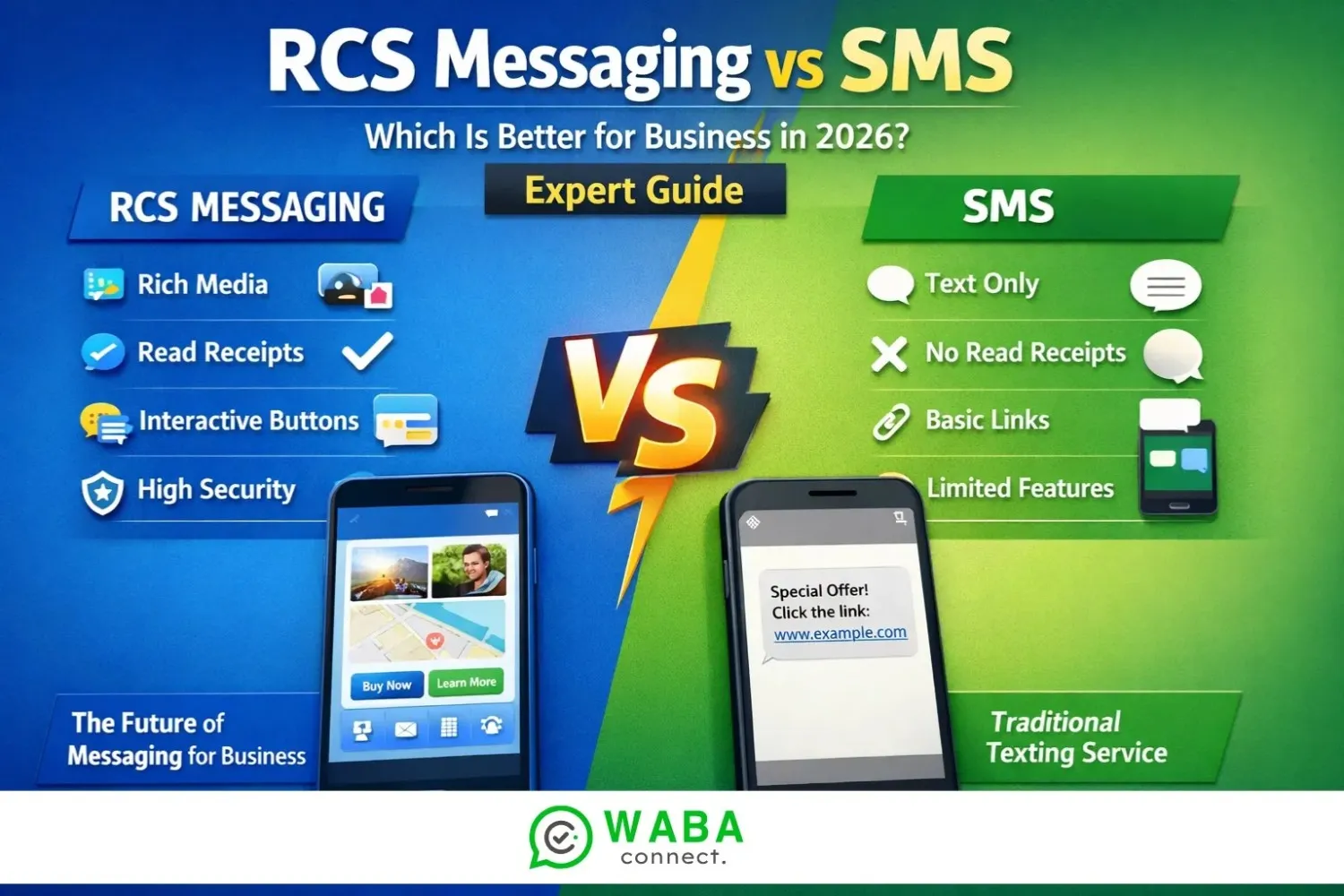 RCS messaging vs SMS comparison showing rich media messaging, branding, and business communication features for 2026