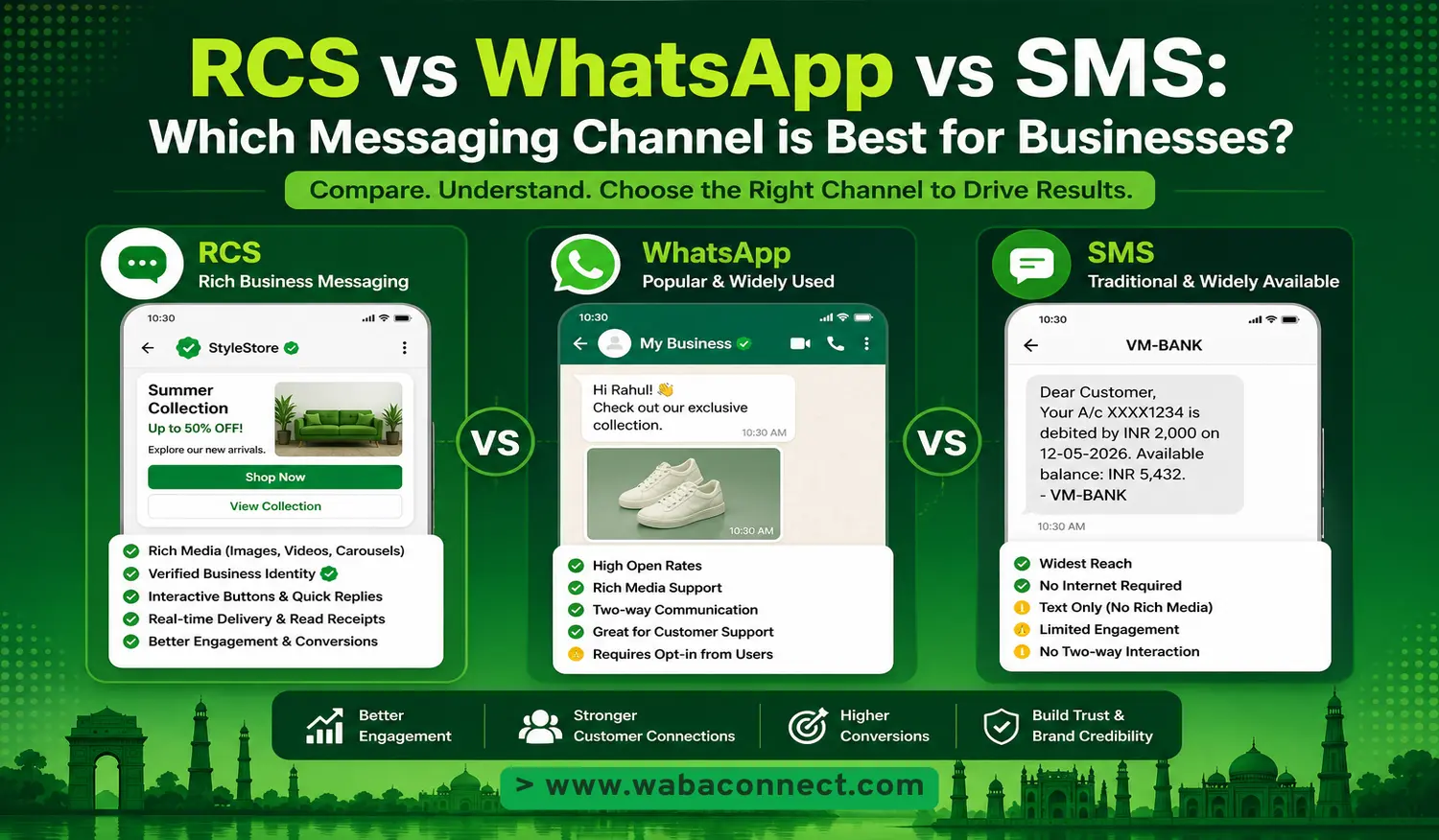 RCS vs WhatsApp vs SMS Which Messaging Channel is Best for Businesses