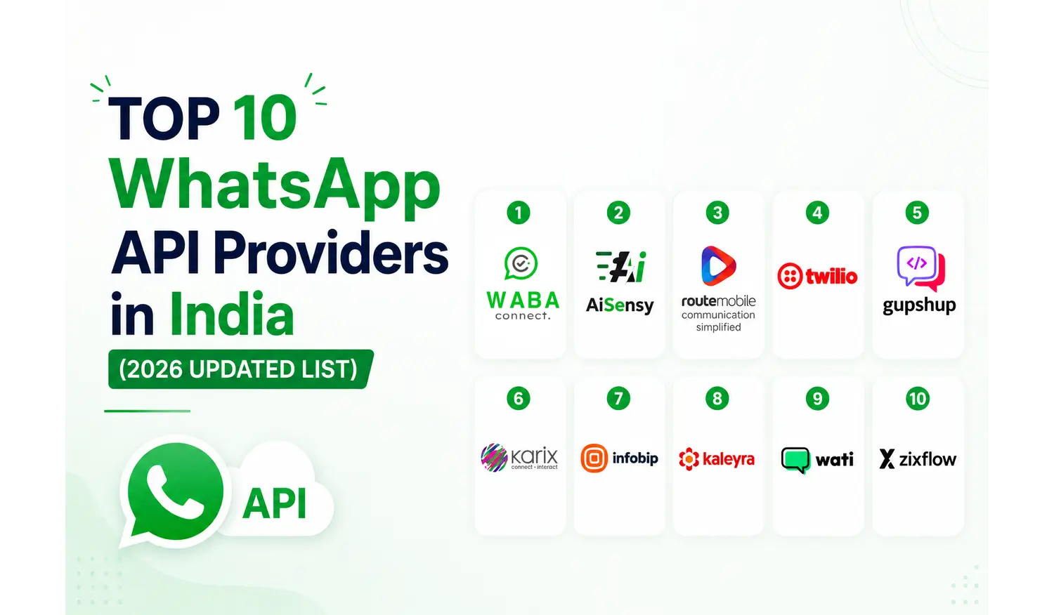 Top 10 WhatsApp API Providers in India